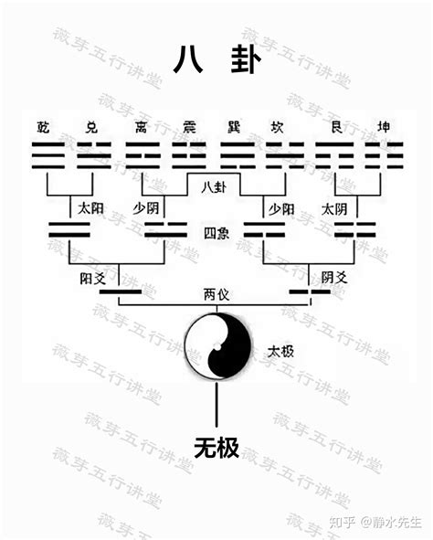 一生二二生三